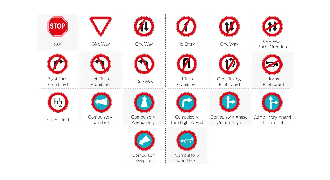 Types Of Traffic Signs