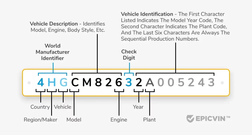Ford VIN Decoder and How Useful It can be? VIN Lookup