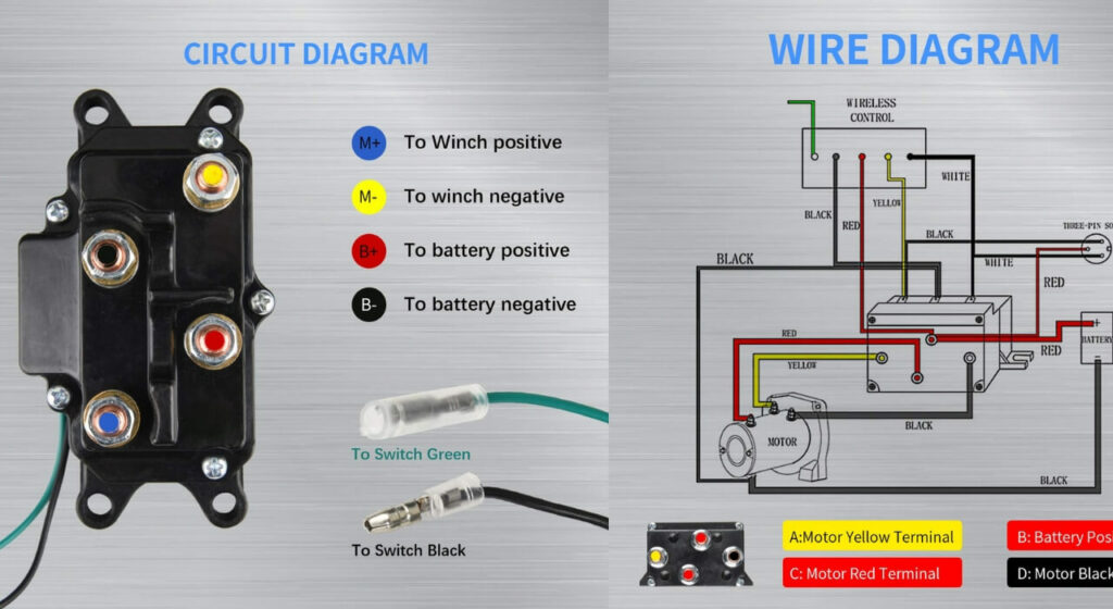 What is Wire Winch Solenoid? Formation And Working