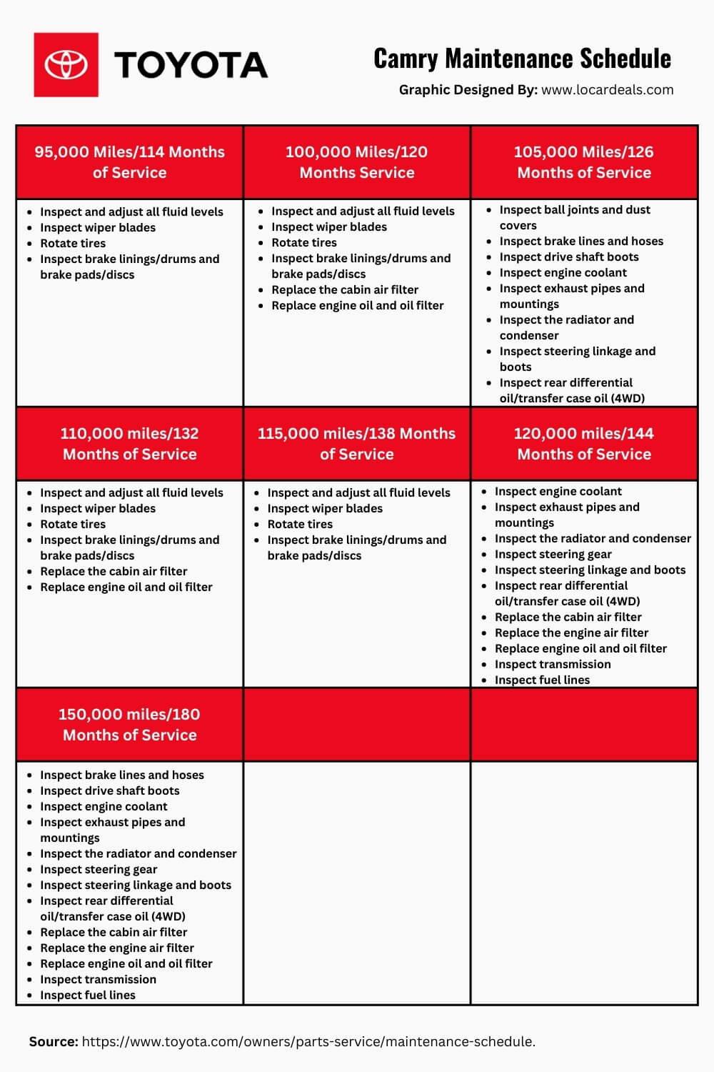 What Is The Toyota Camry Maintenance Schedule?